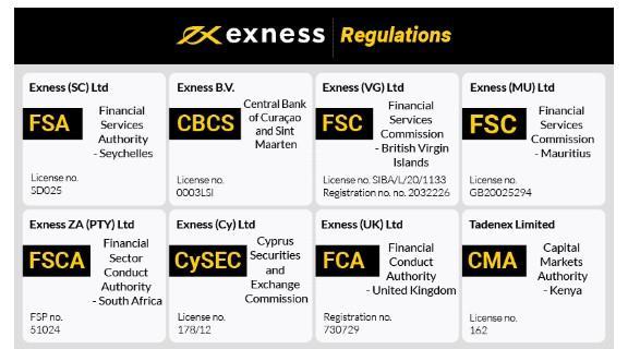 Maximize Earnings with Exness Affiliate Program Maximize Earnings with Exness Affiliate Program